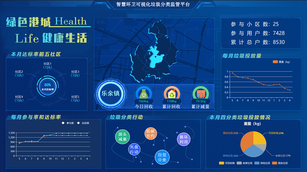 智慧環(huán)衛(wèi)綜合管理平臺